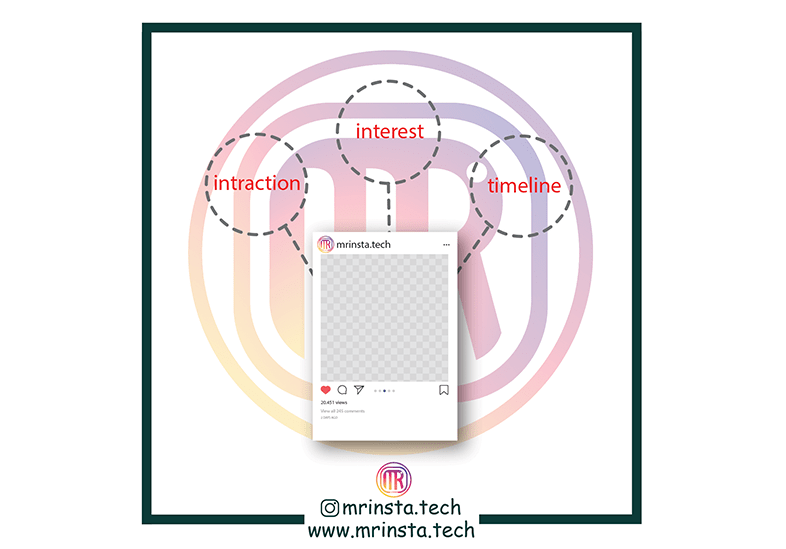 تصویر1- الگوریتم انتشار پست