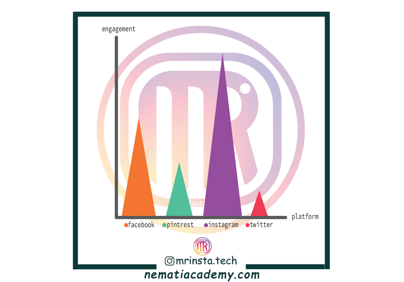 اکانت بیزنس