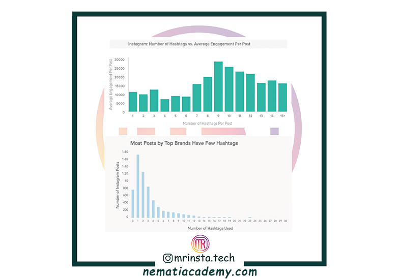 دیده شدن پست از طریق هشتگ