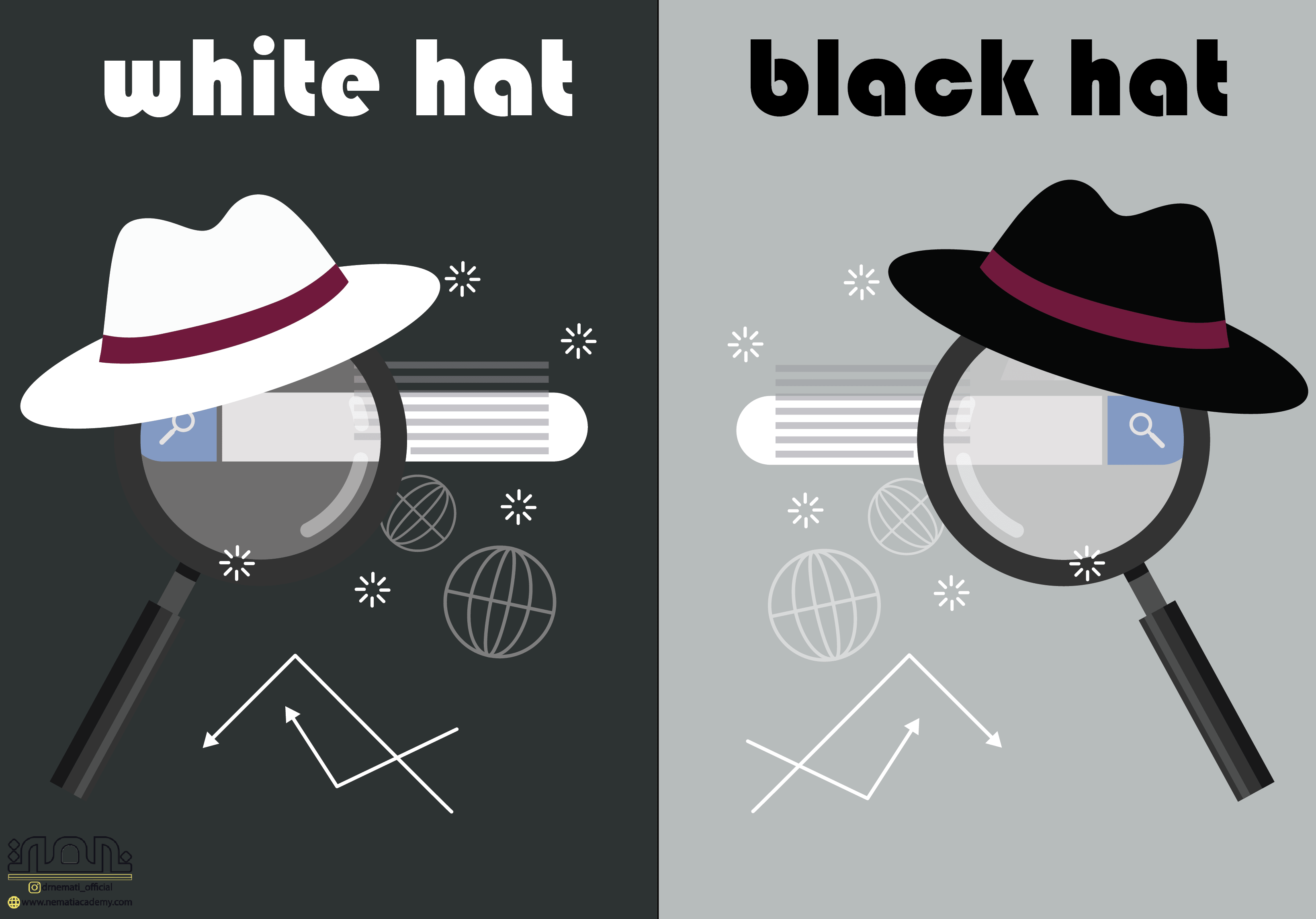 سئو چیست و کلاه سیاه و سفید چه کاربردی دارد