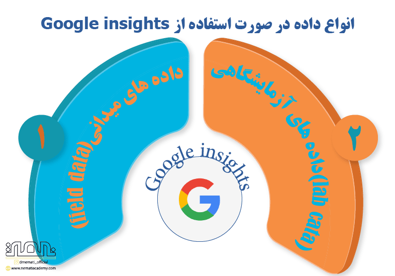 انواع داده در صورت استفاده از google insights