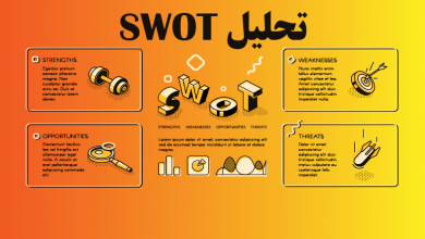 تصویر از معرفی تحلیل SWOT