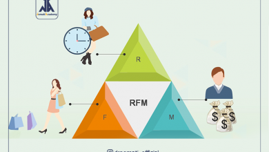 تصویر از کاربرد  مدل  RFM در بازاریابی چیست؟
