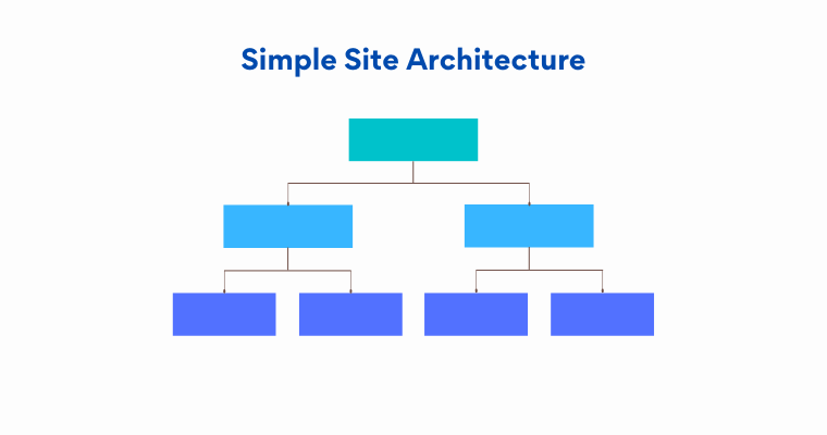 مدل های معماری وب سایت برای سئو
