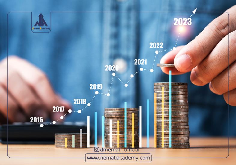 بودجه بازاریابی محتوا