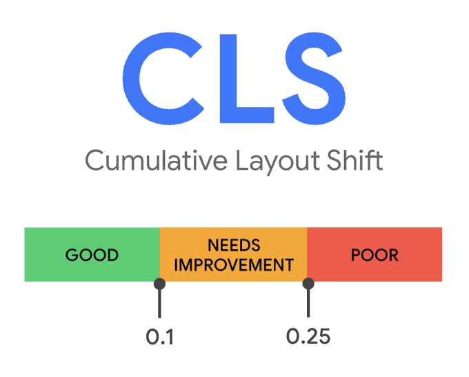 چگونه شاخص CLS گوگل اندازه گیری می شود