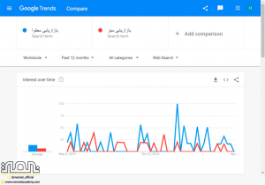 add comparison در گوگل ترندز