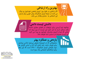 تصویر1- اهمیت ایمیل مارکتینگ
