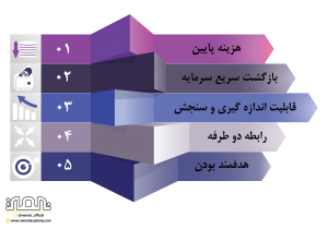 تصویر 3- مزیت های ایمیل مارکتینگ
