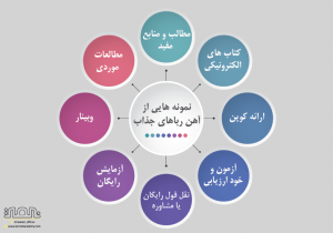 نمونه ای از آهن رباهای جذاب در ایمیل مارکتینگ