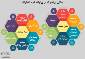 14 مکان مناسی برای فرم های اشتراک