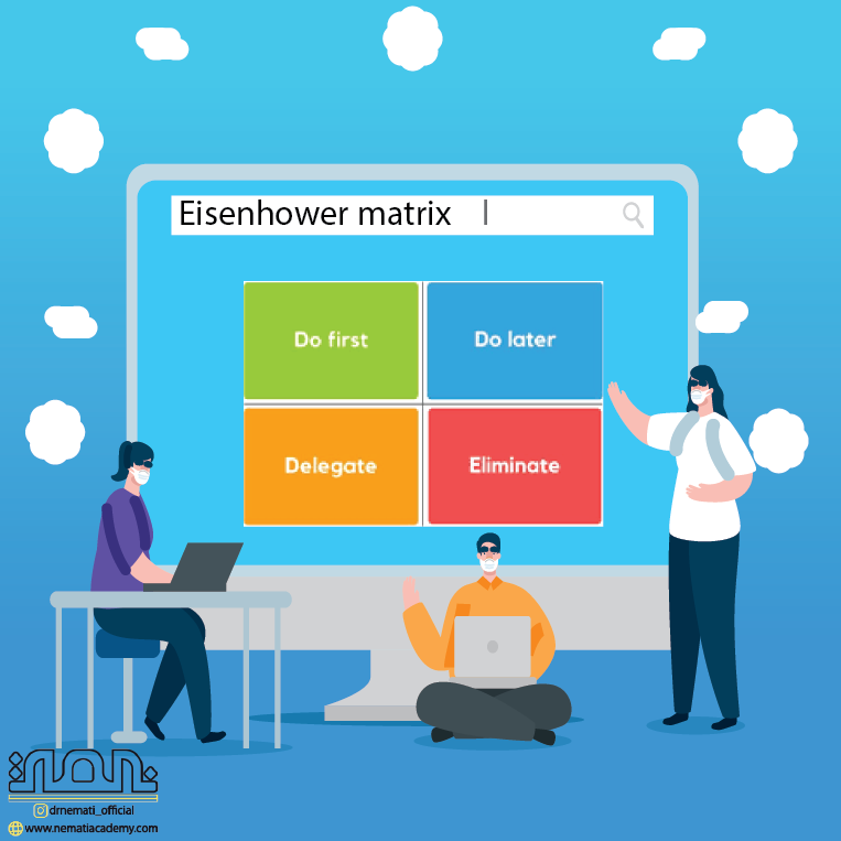 Eisenhower matrix