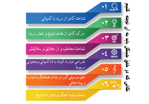 نکاتی که در خلق جینگل باید به آن توجه کنیم