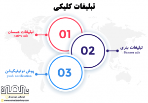 انواع تبلیغات کلیکی چیست؟