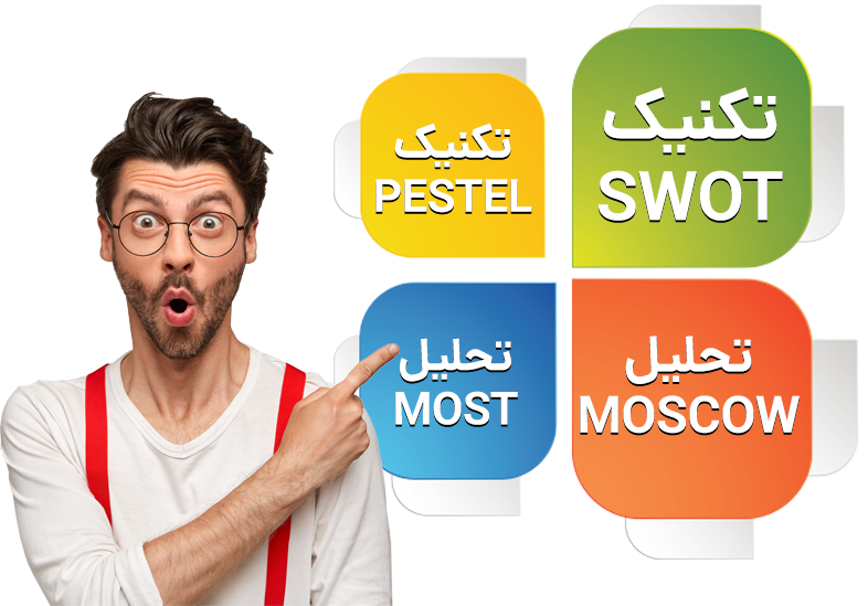 استراتژی‌ و تکنیک‌های لازم جهت آنالیز و تحلیل کسب و کار