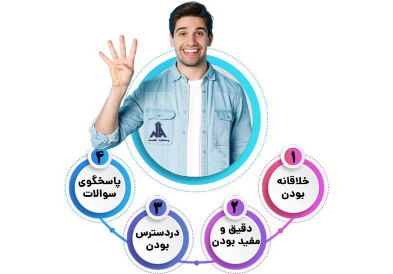 اصلی‌ترین ویژگی‌های یک برندبوک