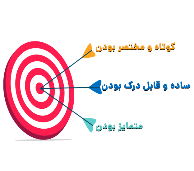 ویژگی‌های یک بیزینس پلن